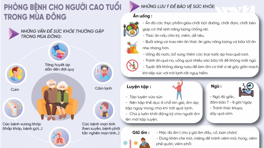 Phòng bệnh cho người cao tuổi trong mùa đông